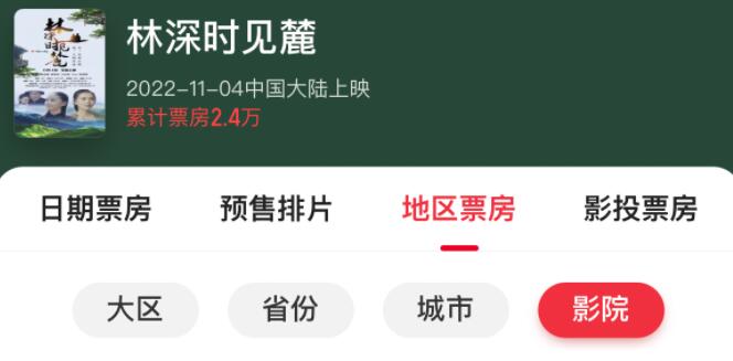 林深时见麓首日票房实际56元