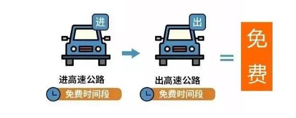 司机卡点最后一分钟免费下高速