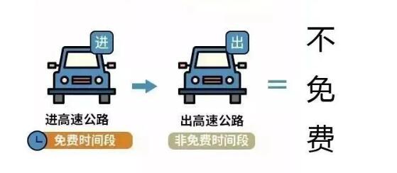 司机卡点最后一分钟免费下高速
