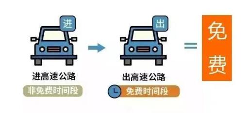 司机卡点最后一分钟免费下高速
